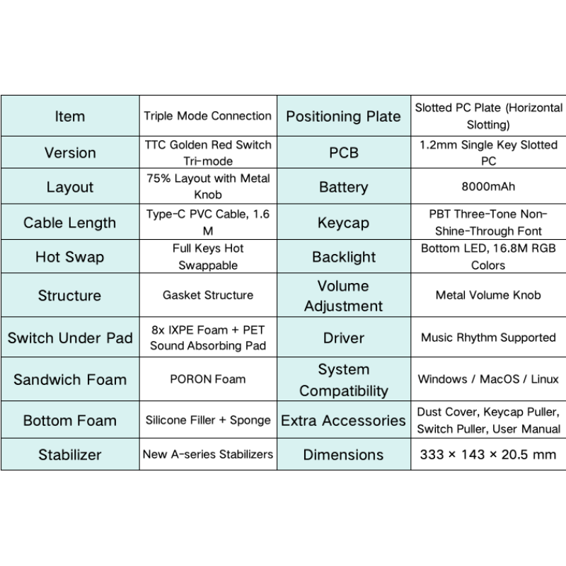 75% Tri-mode Bluetooth Mechani - Esports Gaming Uk 评论和价格